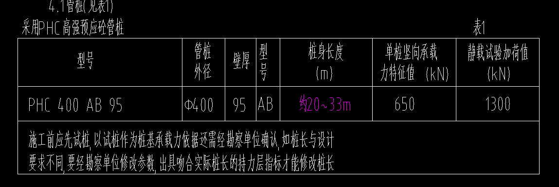 樁