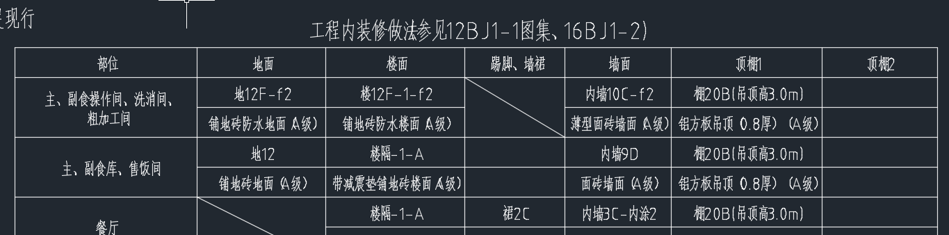 識圖