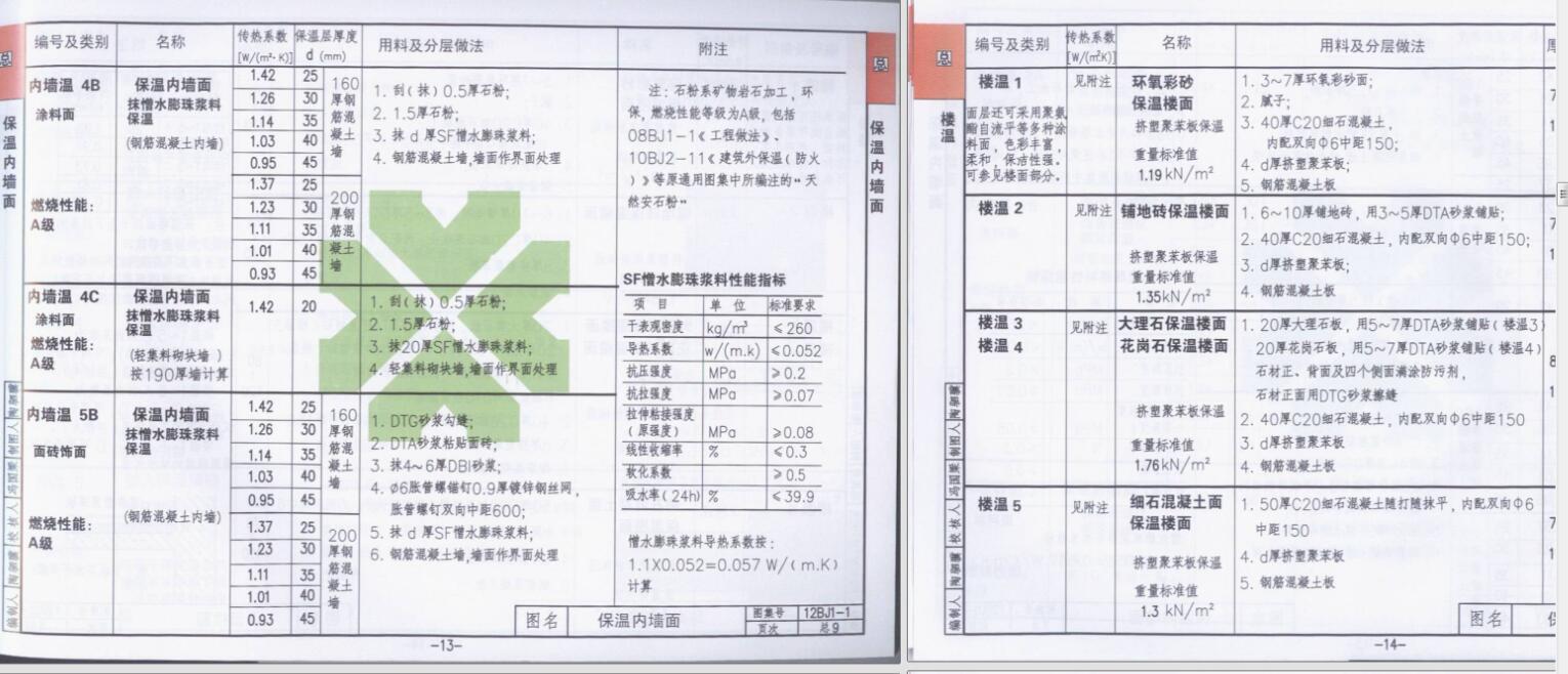 北京地區(qū)