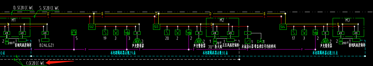 箭頭所指