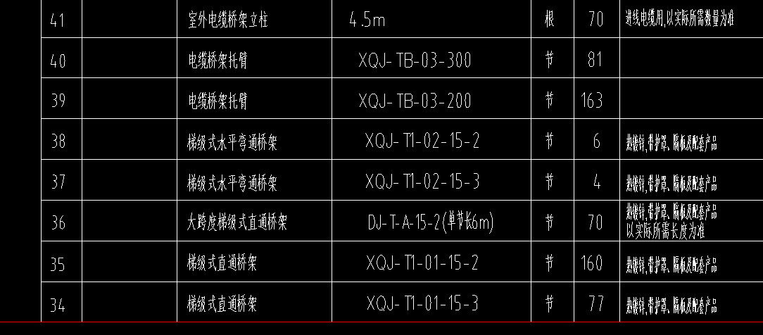 標注