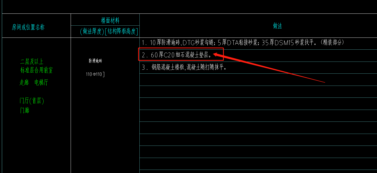 找平層