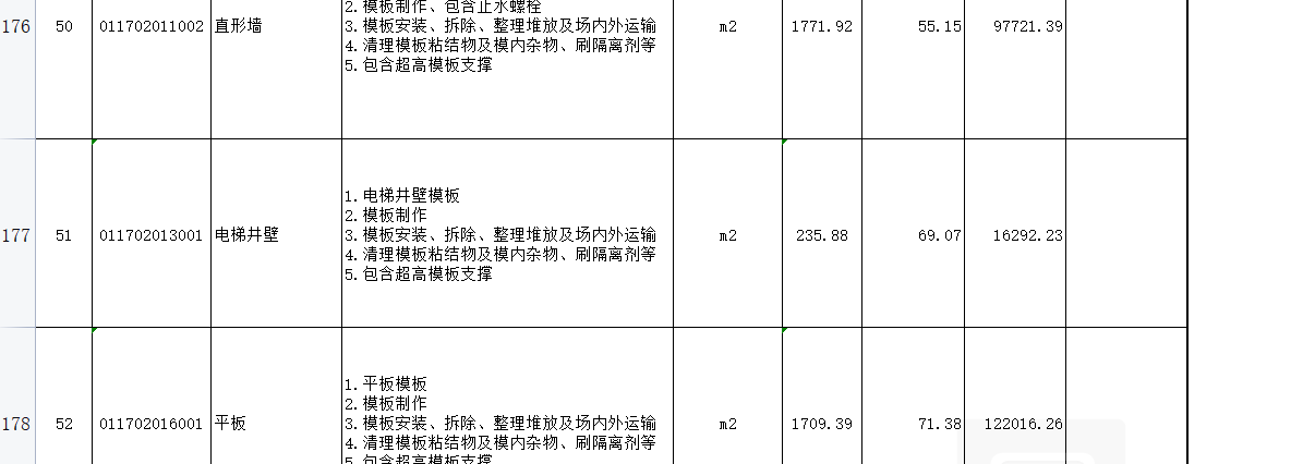 項目特征