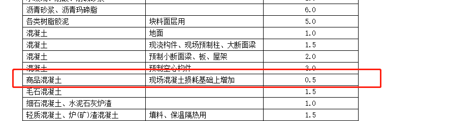 商品混凝土