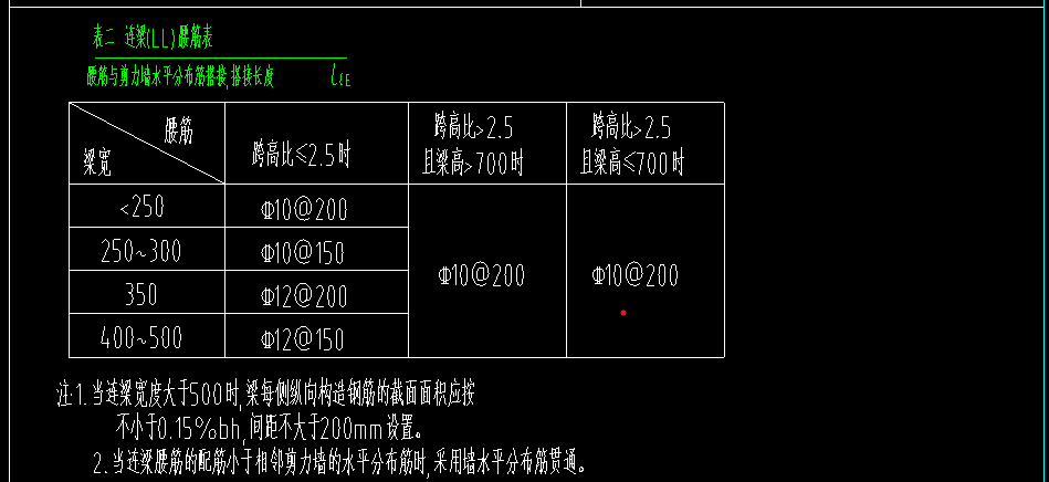 腰筋表