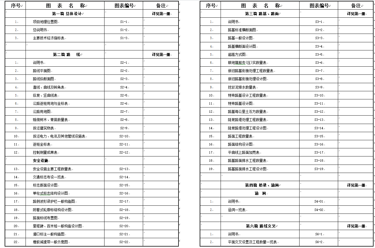 施工圖設計