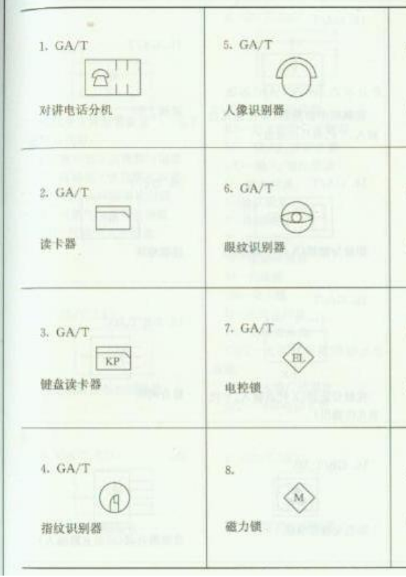 求弱电门禁图例符号