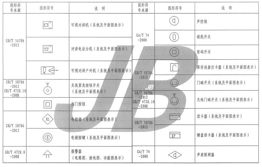 求弱电门禁图例符号