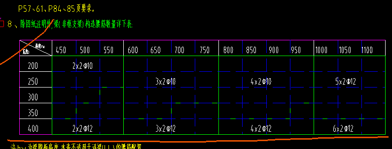 構(gòu)造鋼筋
