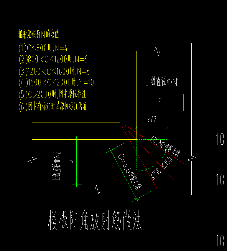 陽角
