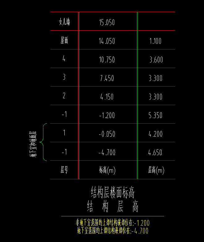 樓層設置