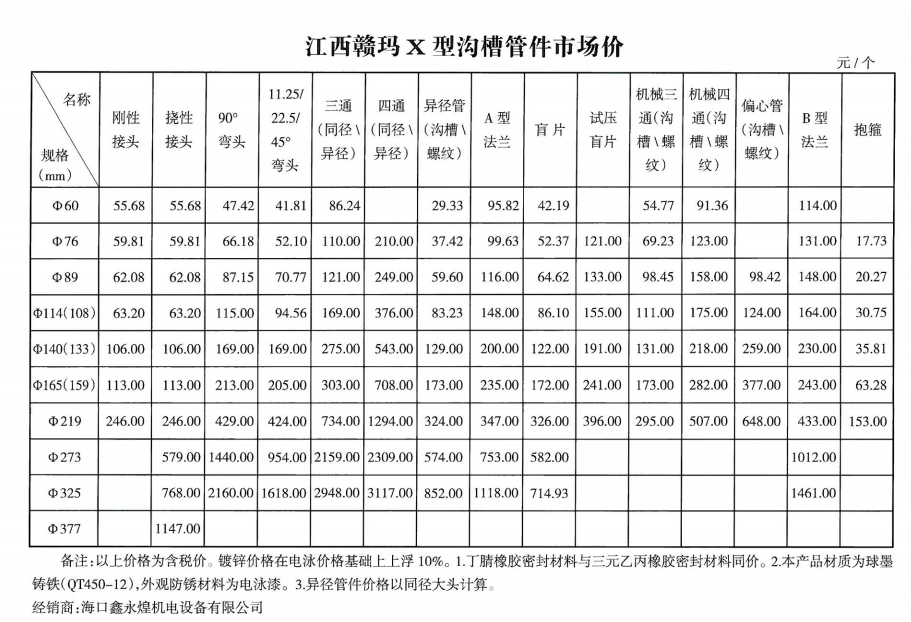 管件