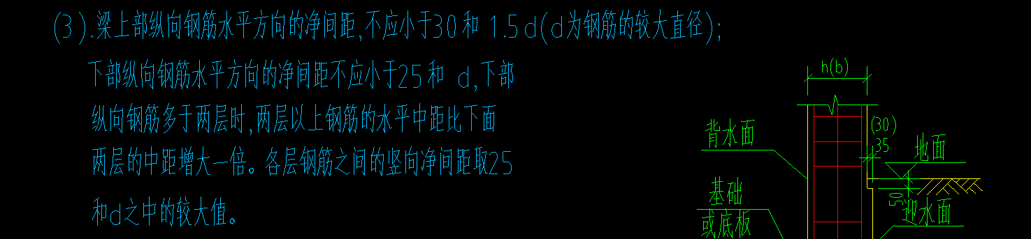 總說明
