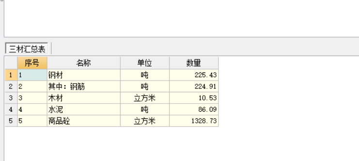人材機