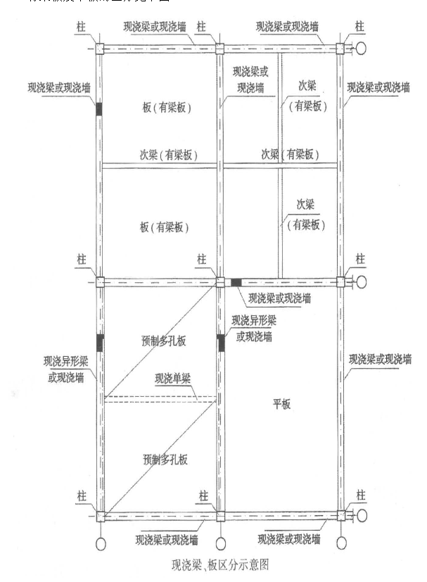 有梁板