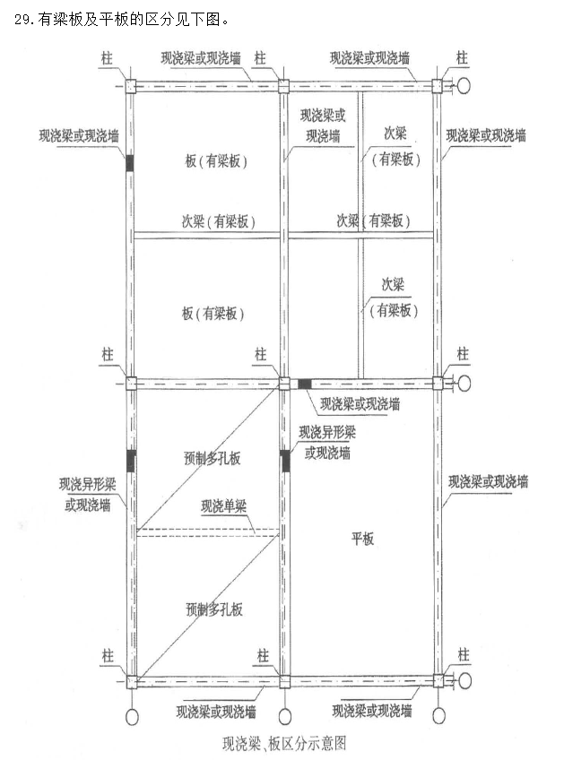有梁板