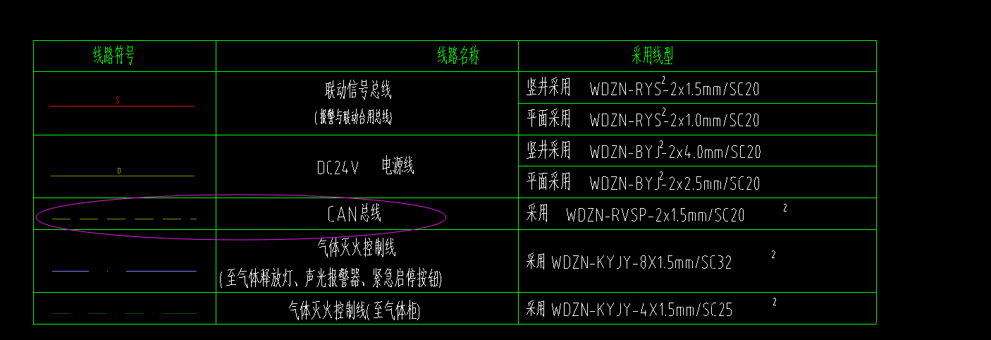配線