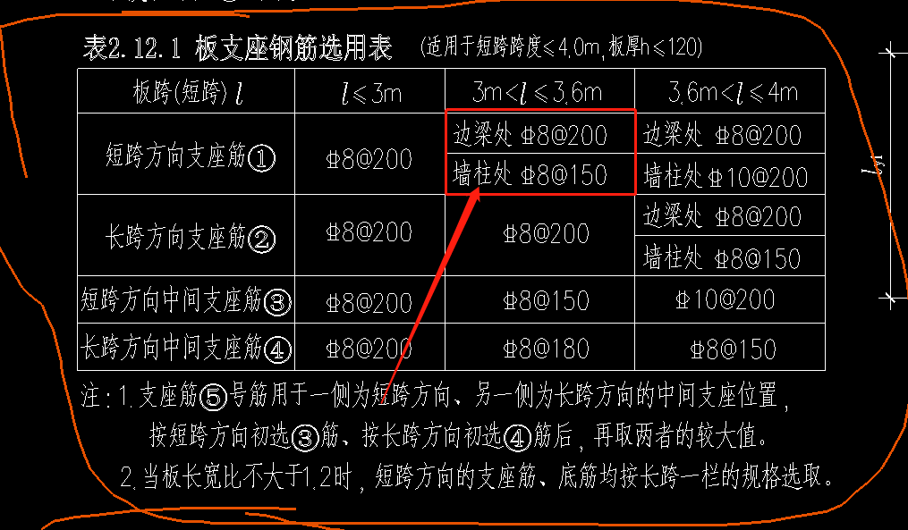 梁位置