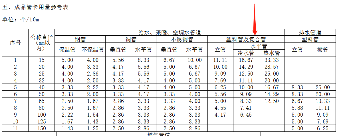 計(jì)取