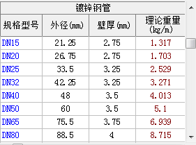外徑