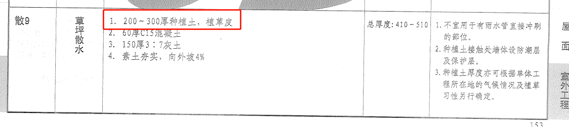子目