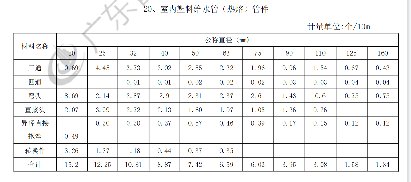 計價