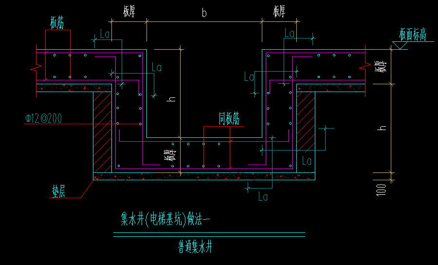 出邊距