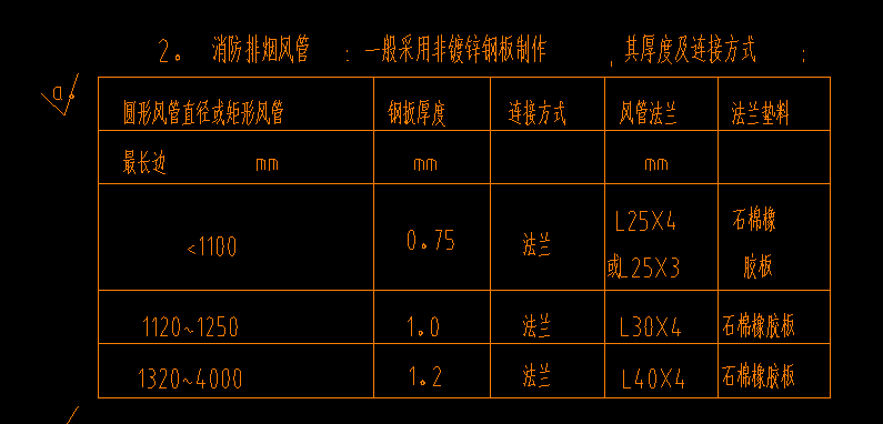 鋅鋼板