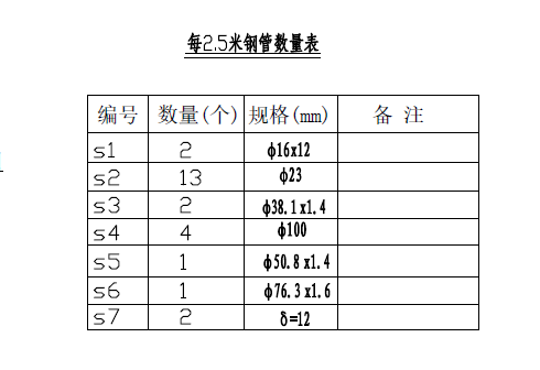 算量