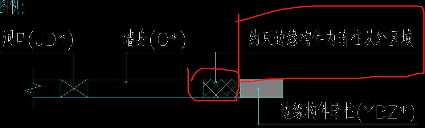 这个约束边缘构件内暗柱以外区域是什么意思? 在模型中应该如何建立