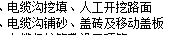 敷設