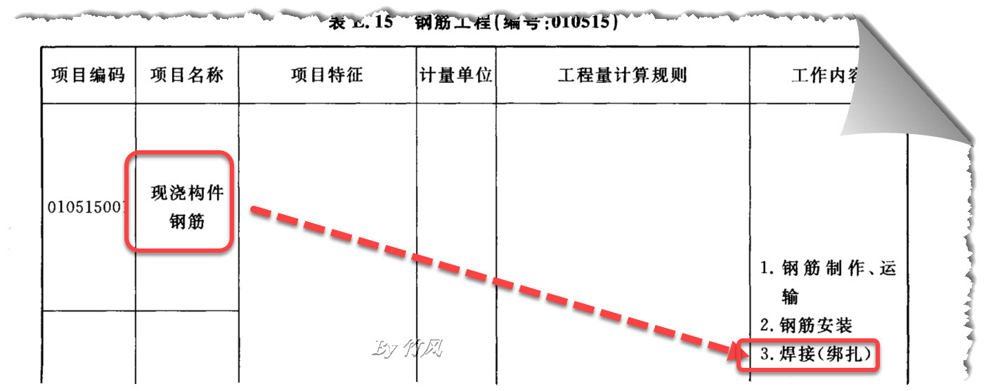 電渣