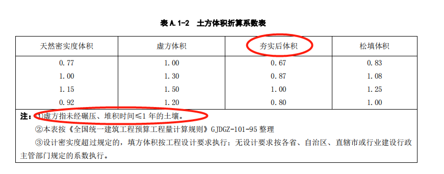 折算系數