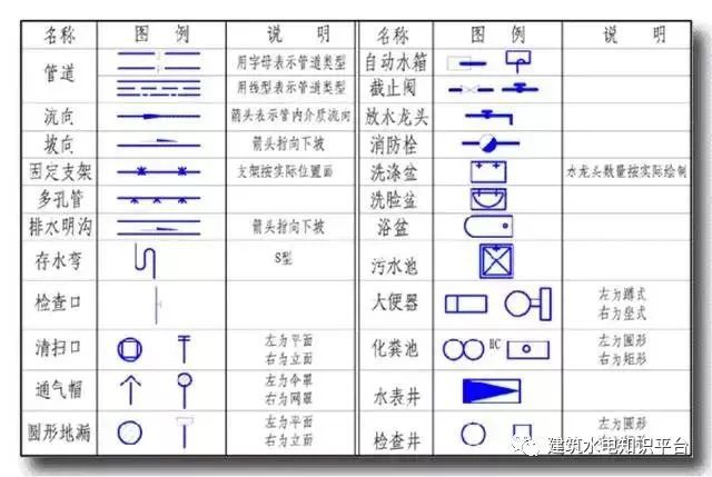 排水中,这是什么图例?是堵头吗还是检查口?