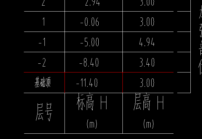 樓面標高