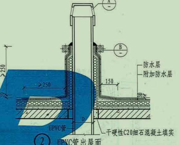 请问防水附加层到底是150还是250有什么区别