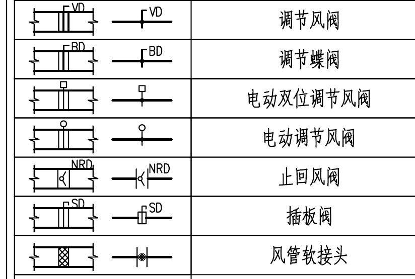 风阀图例