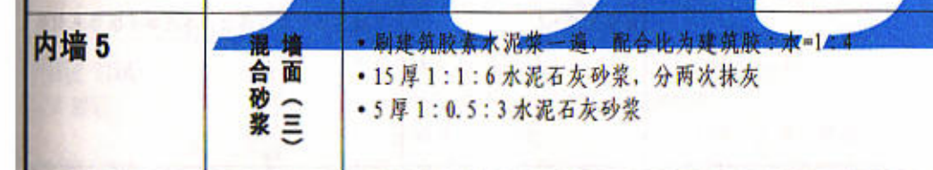 套清單