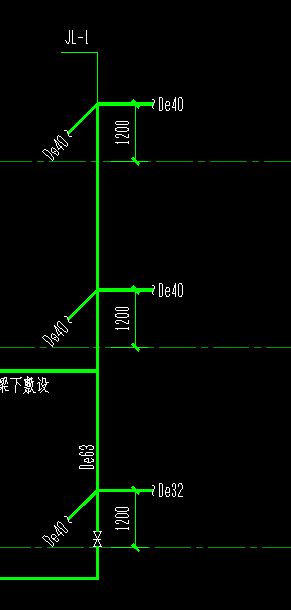 預(yù)留長(zhǎng)度