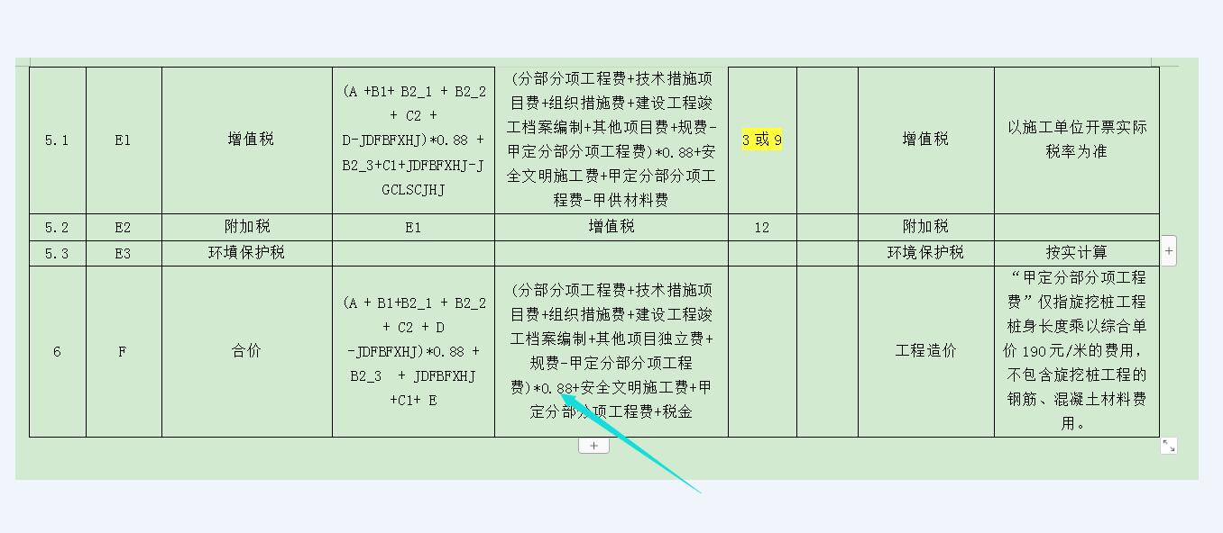 費(fèi)用匯總