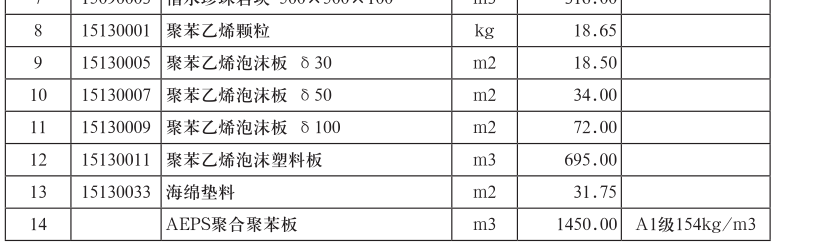 擠塑聚苯板