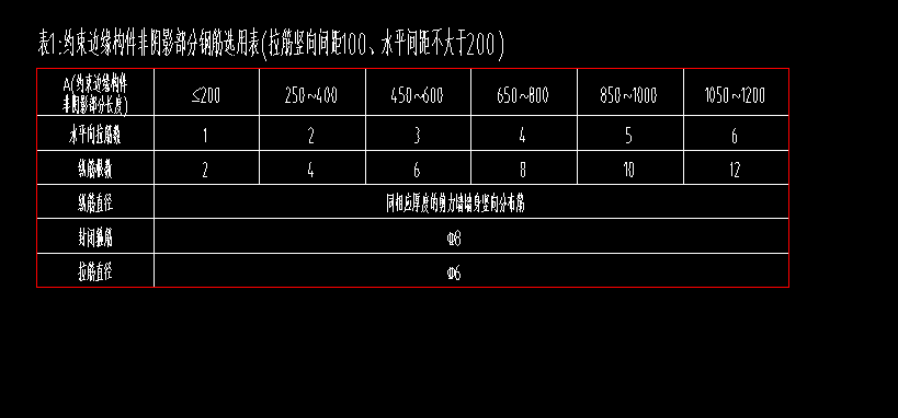 非陰影