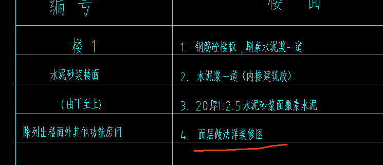 樓地面