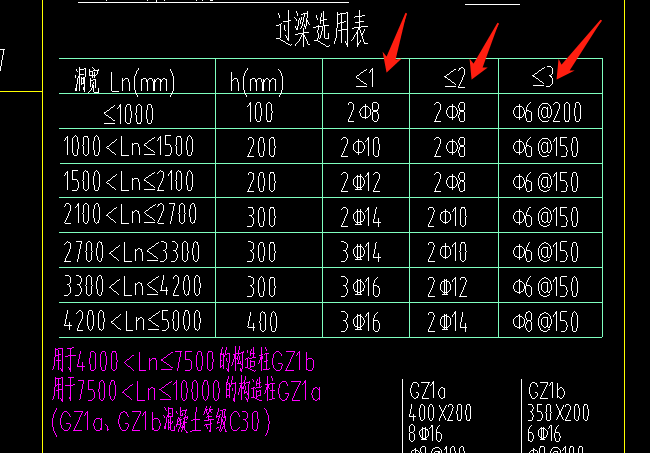 这个过梁的图是什么意思