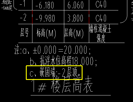 嵌固端