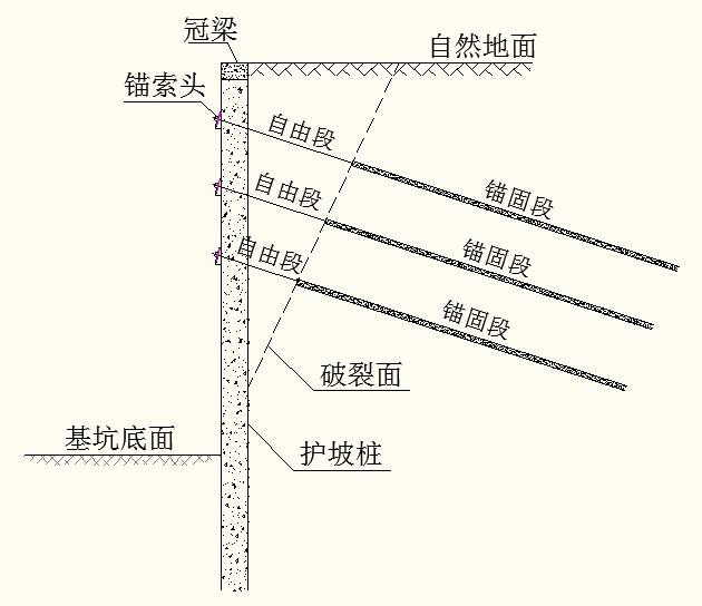 图中的锚索的各种数据分别表示什么