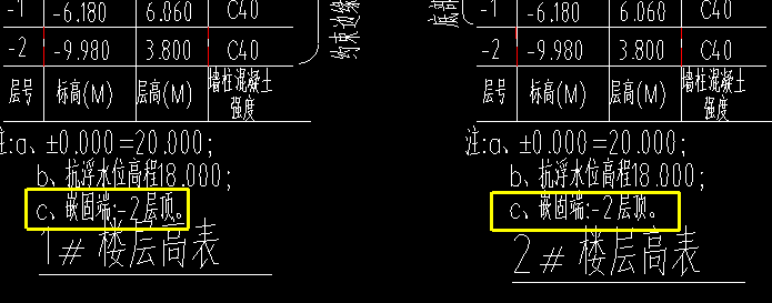 非加密區