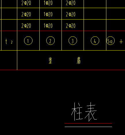 柱表