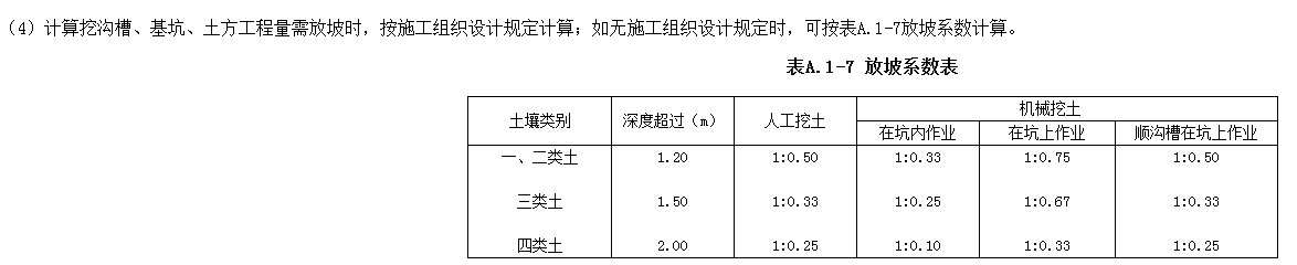 清單規則