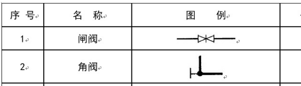 什么閥門